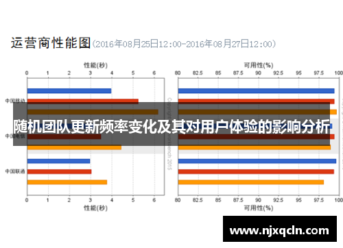 随机团队更新频率变化及其对用户体验的影响分析